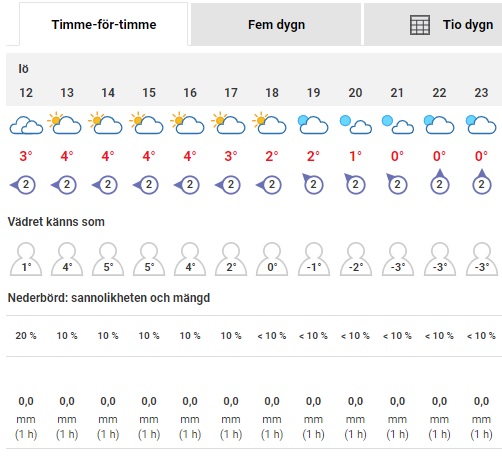 Väder7mar2020.jpg