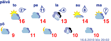 gram_5d_fi_Maarianhamina_2010061715_2010061620.gif